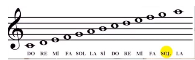 Müzik defterine Nota Nasıl Yazılır